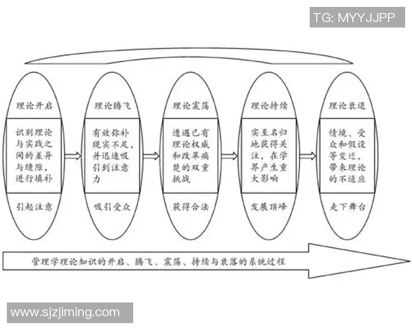 重庆篮球队的控制革新探索与发展路径分析